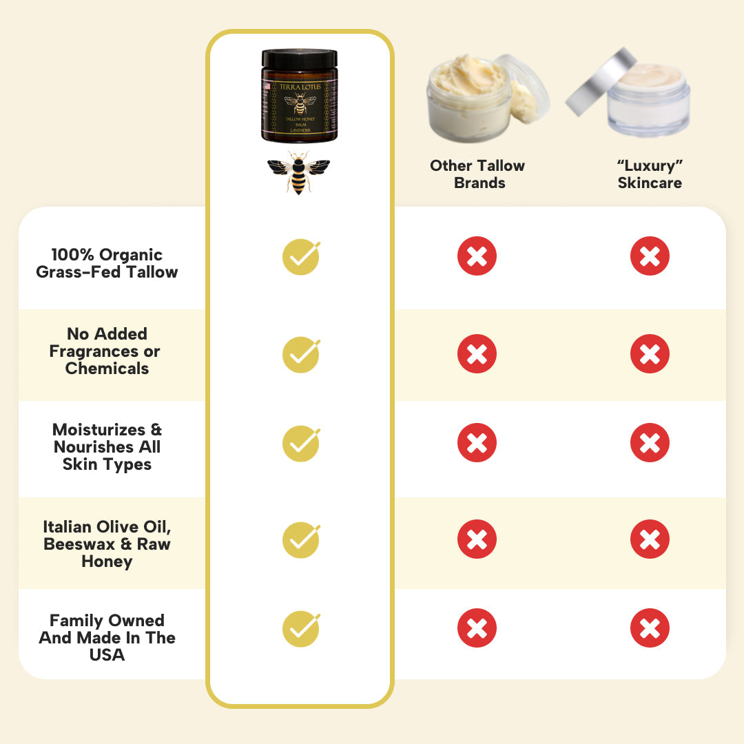 Organic Tallow Honey Balm - Moisturize &Soothe Your Skin The Natural Way